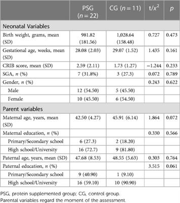 Testing the reported long-term advantages of protein-fortified human milk in very low birth weight neonates